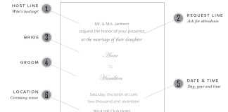 Wedding Invitations Wording Samples for Different Hosting Situations
