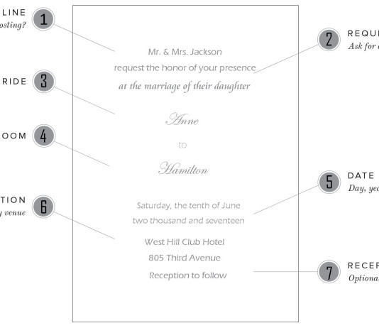 Wedding Invitations Wording Samples for Different Hosting Situations