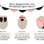 How Important Are Wedding Speeches